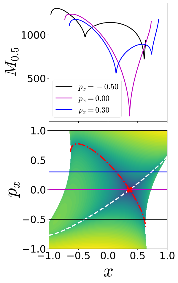 Figure 23
