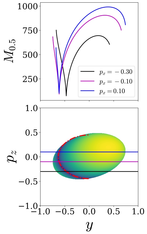 Figure 24