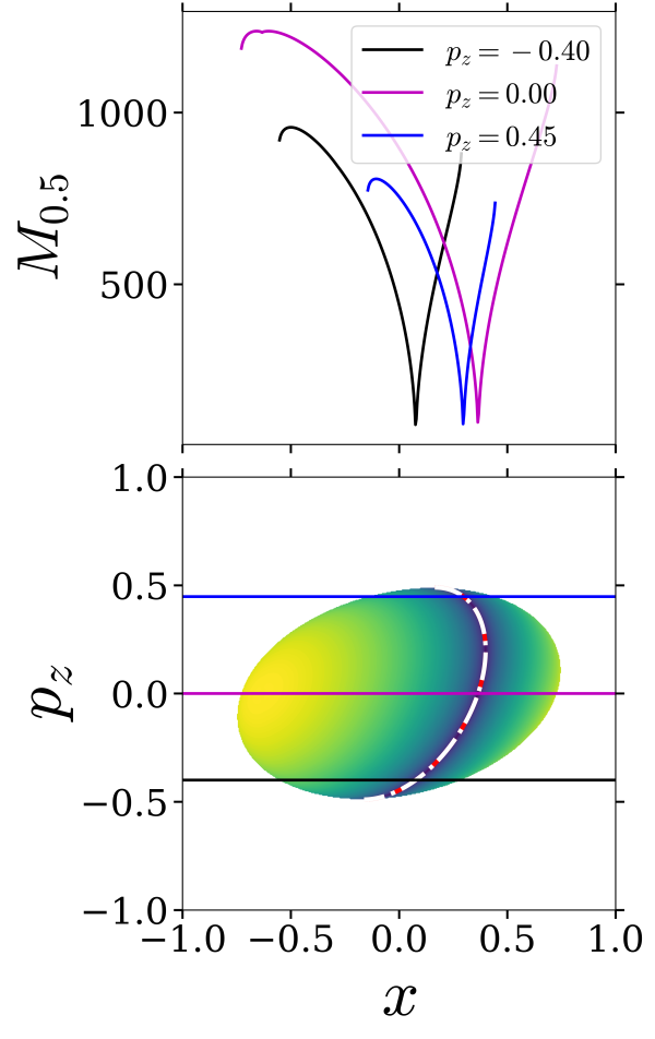 Figure 25