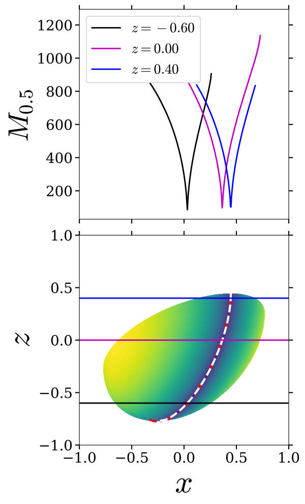 Figure 26