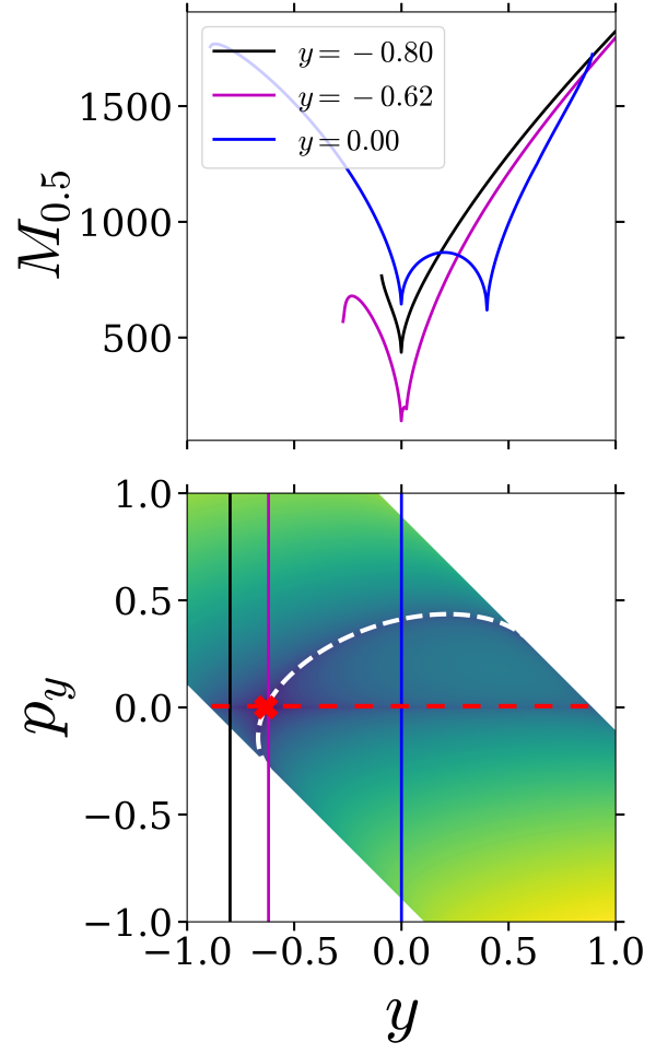 Figure 27
