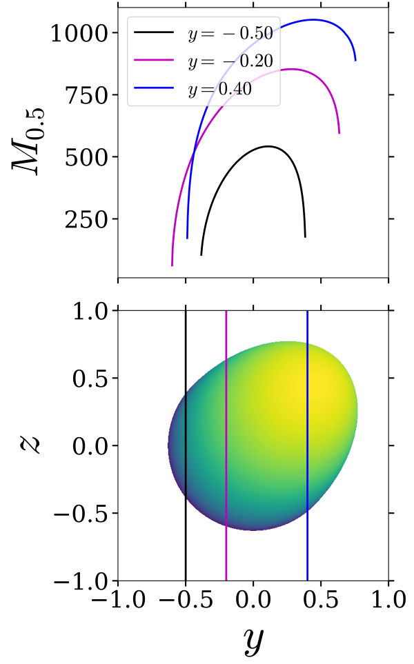 Figure 28