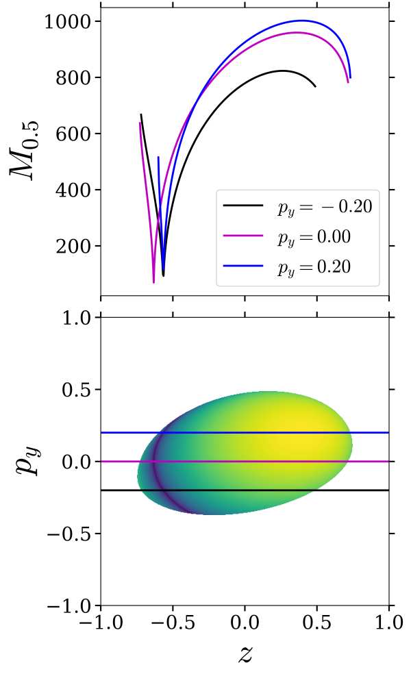 Figure 29