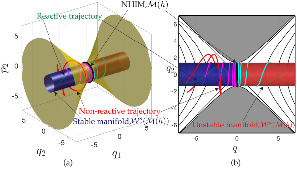 Figure 31