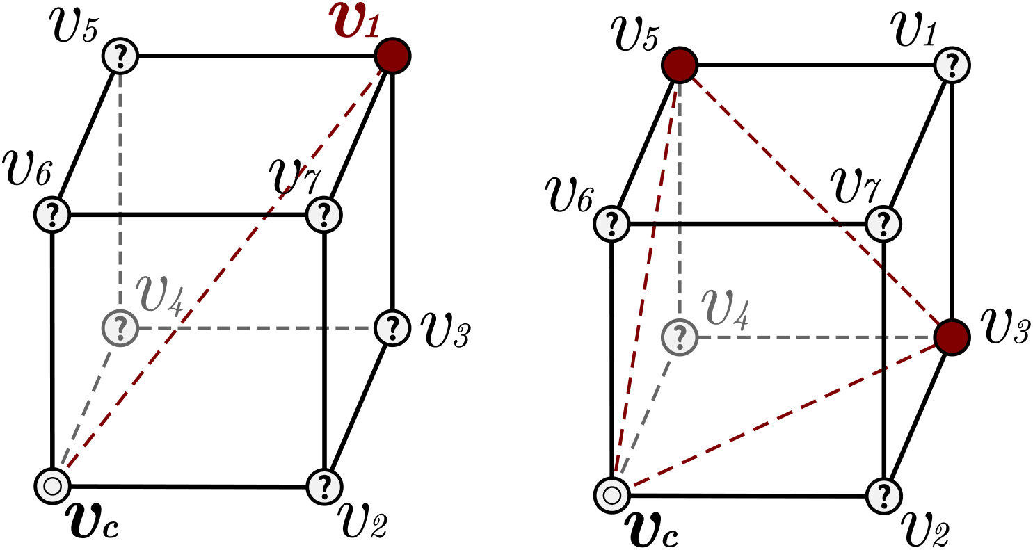 Figure 19