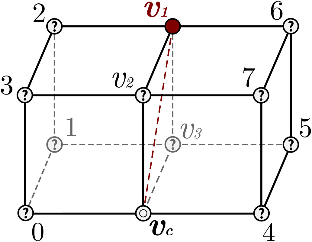Figure 20