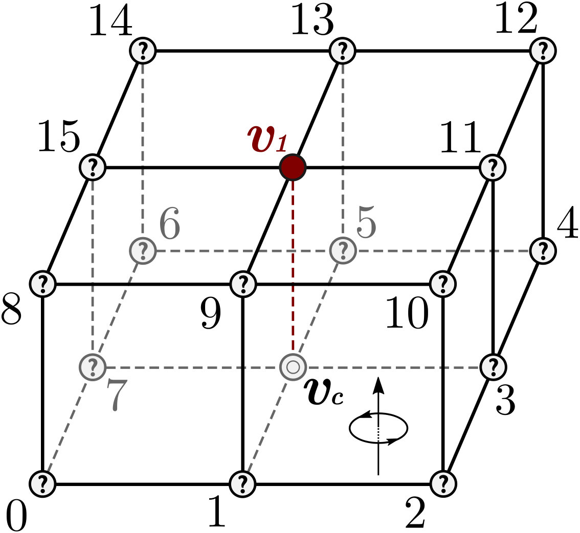Figure 21