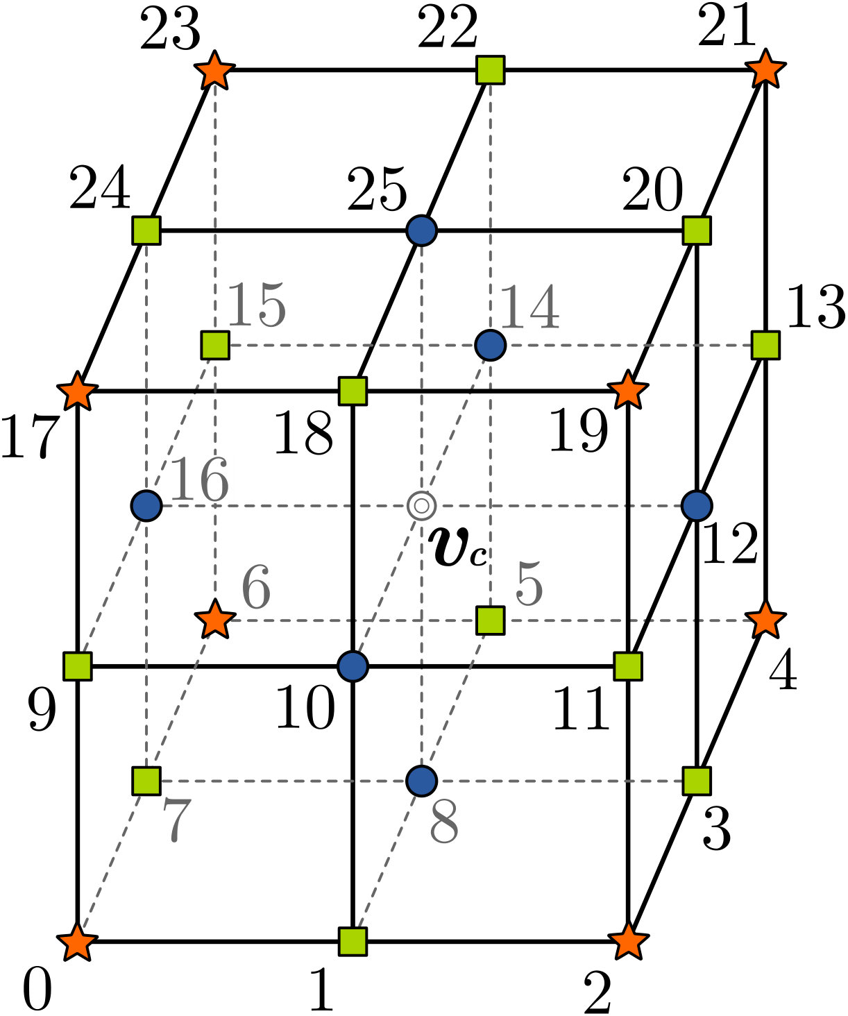 Figure 22