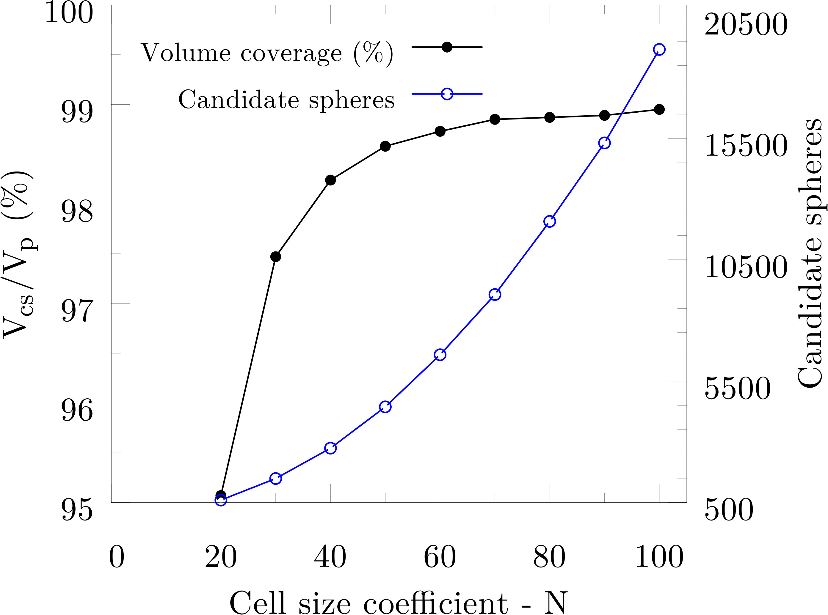 Figure 23