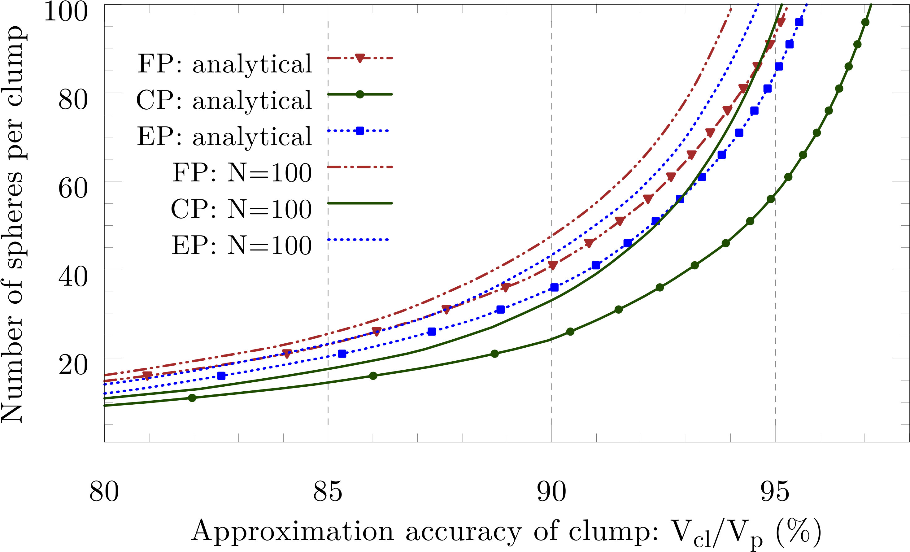 Figure 25
