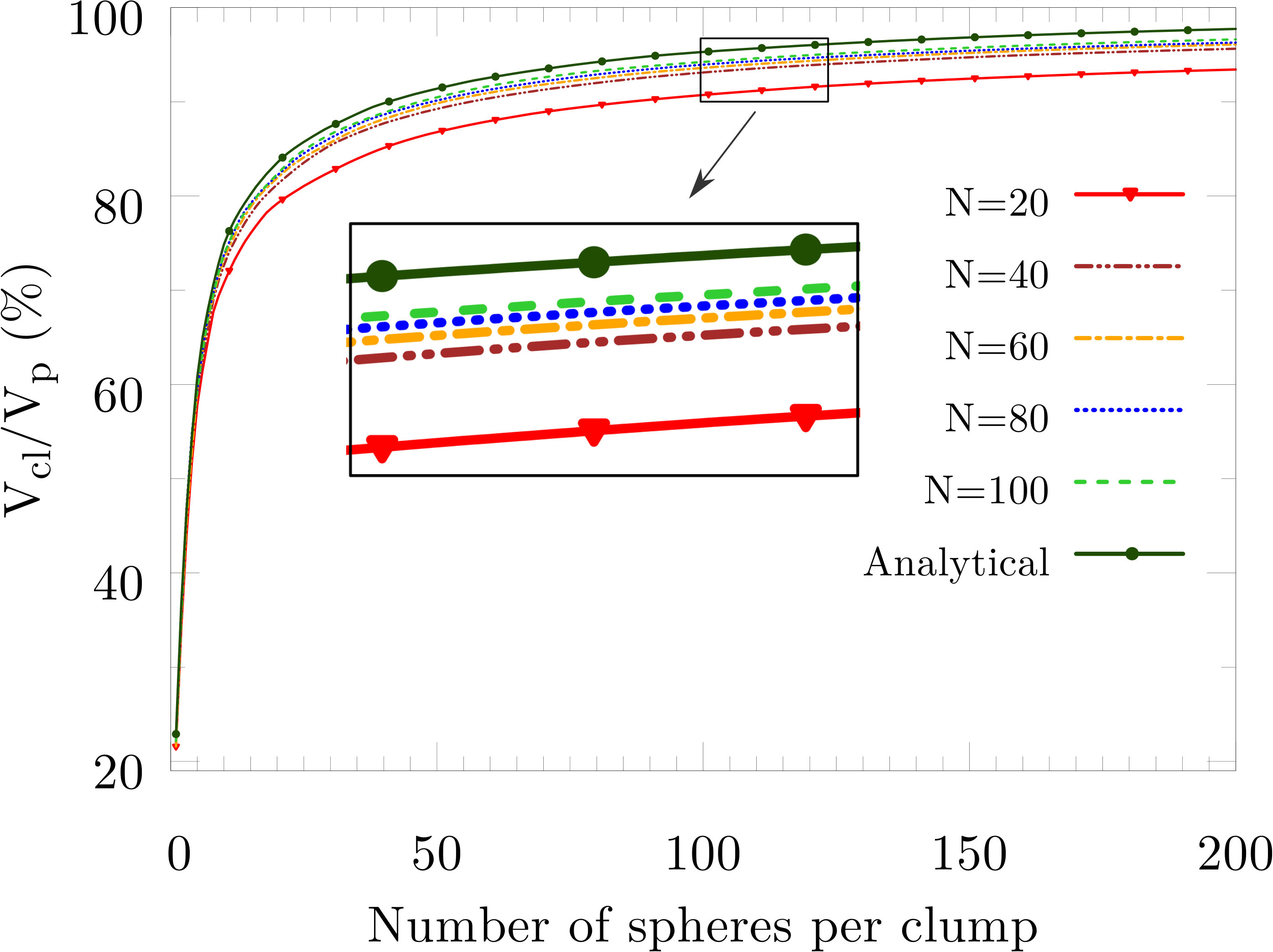 Figure 26