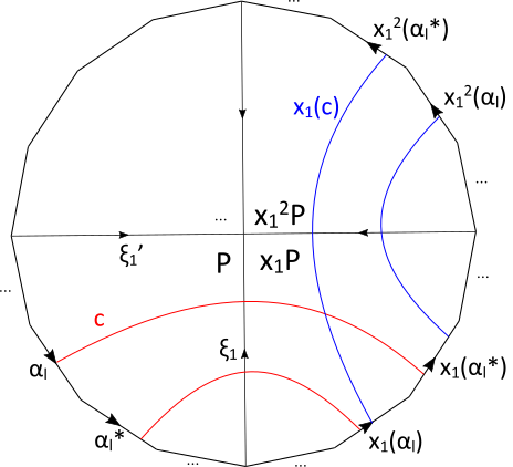 Figure 15