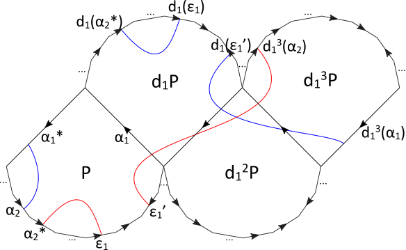Figure 18