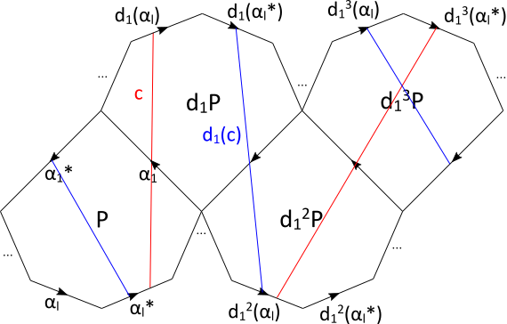 Figure 19