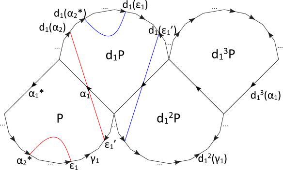 Figure 20