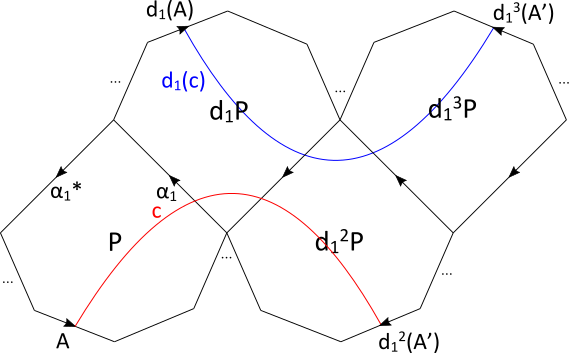 Figure 21