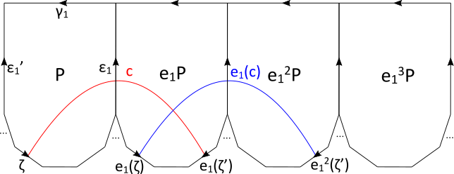 Figure 22