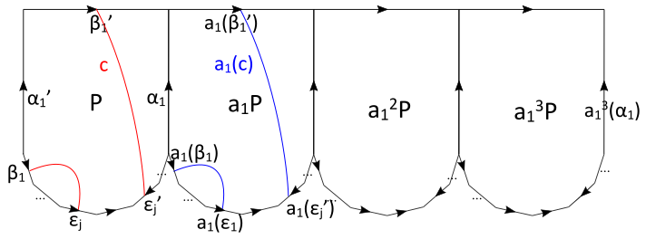 Figure 24