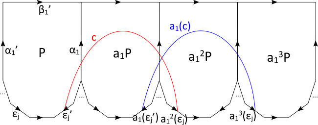 Figure 25