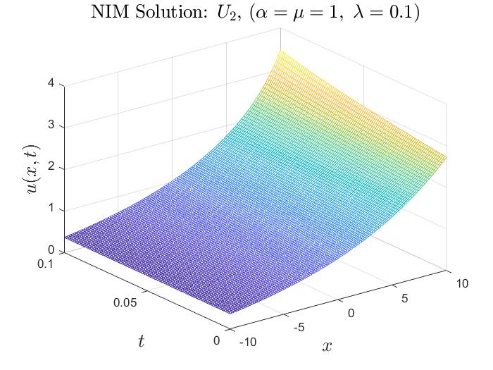 Figure 9