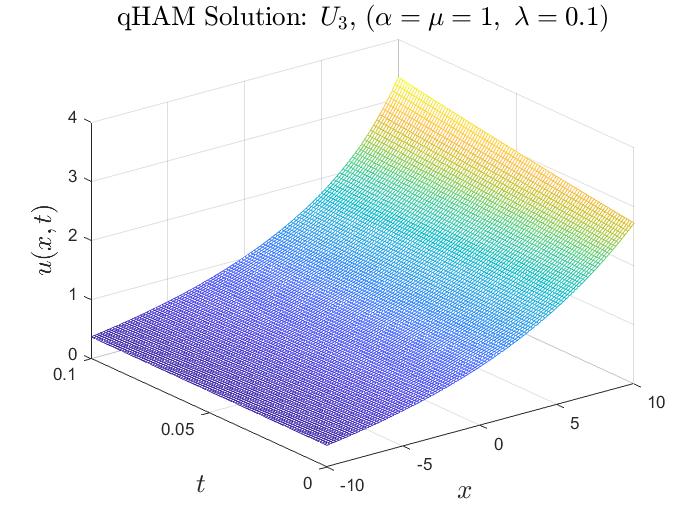Figure 10