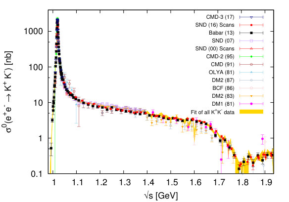 Figure 9
