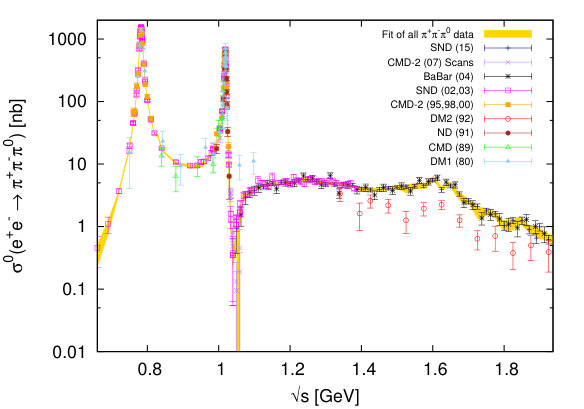 Figure 13
