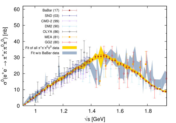 Figure 14