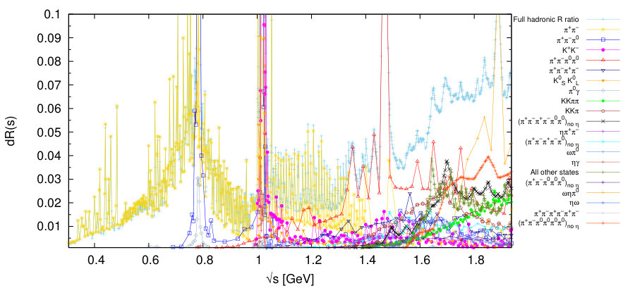 Figure 15
