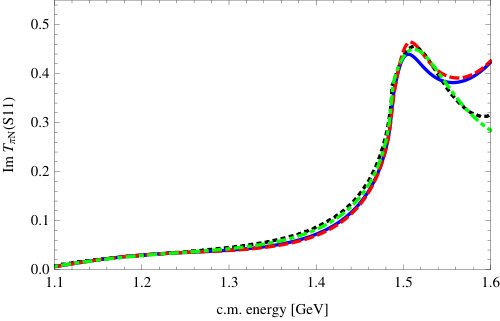 Figure 11