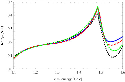 Figure 12
