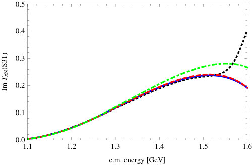 Figure 13
