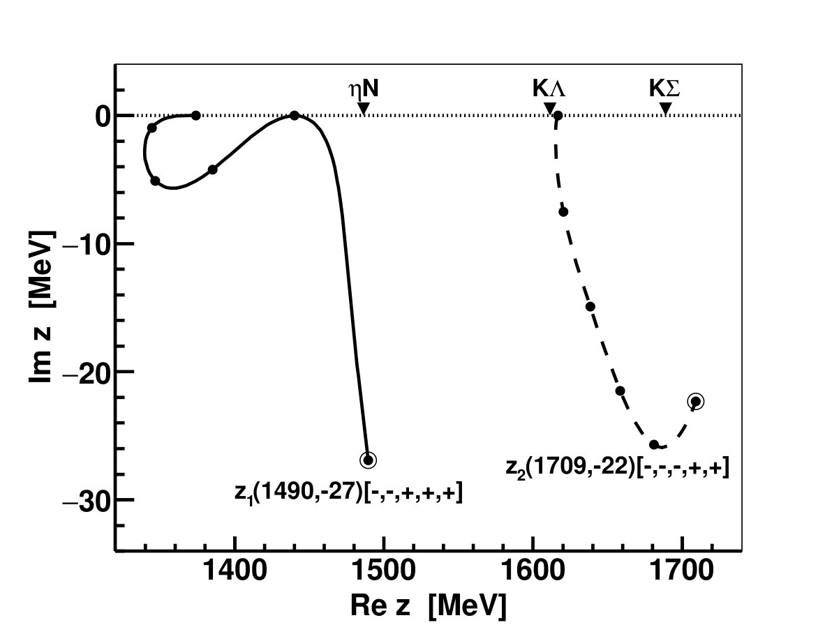 Figure 15