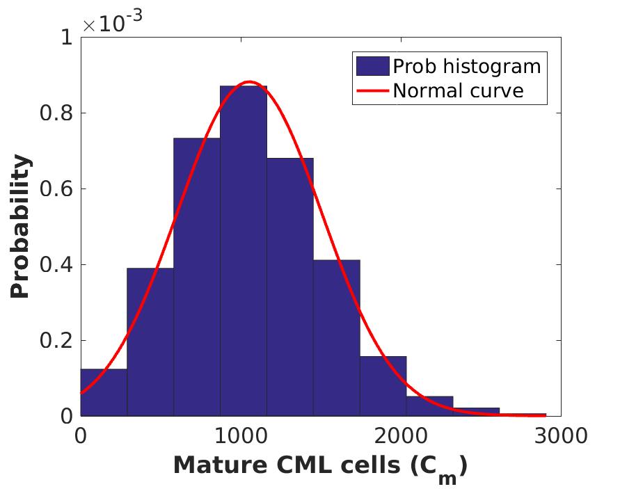 Figure 17