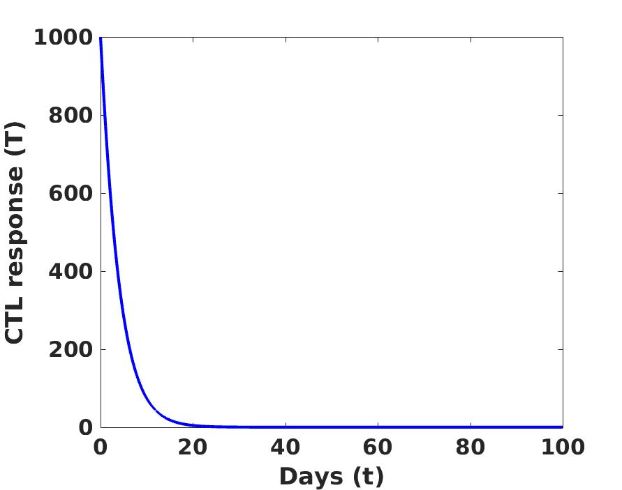 Figure 21