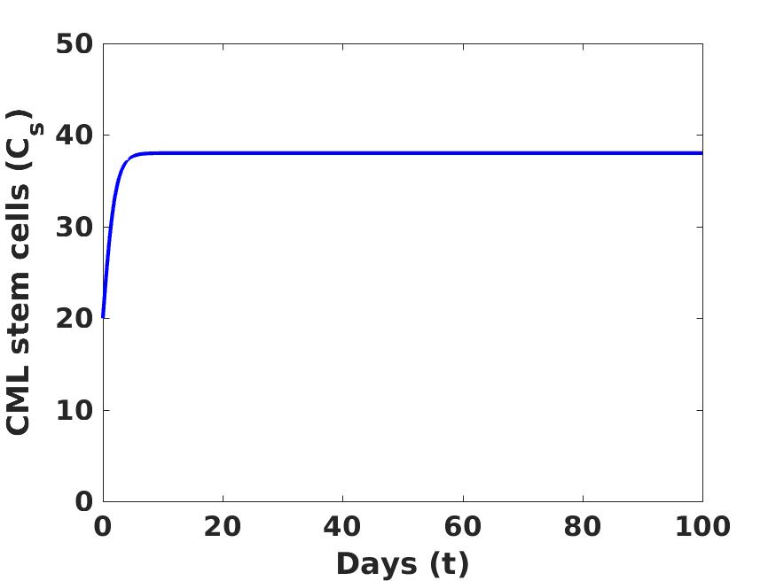 Figure 22
