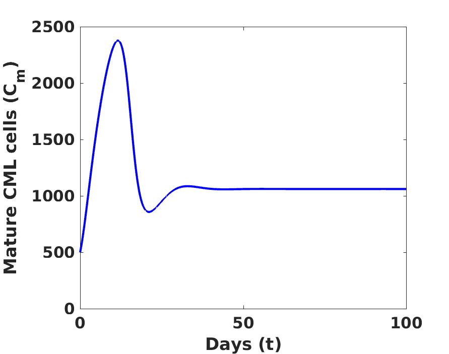 Figure 23