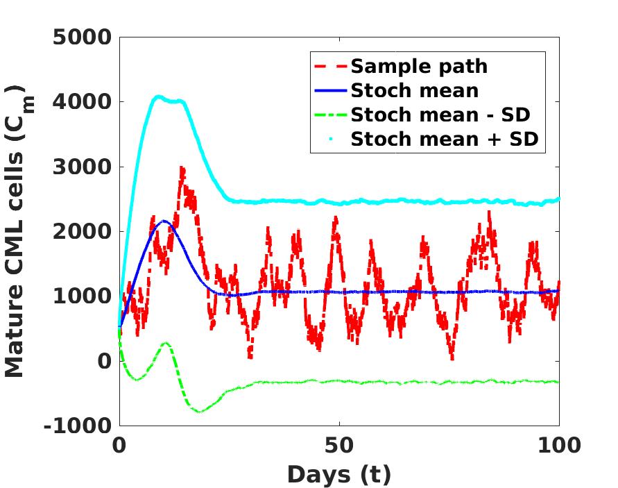 Figure 26