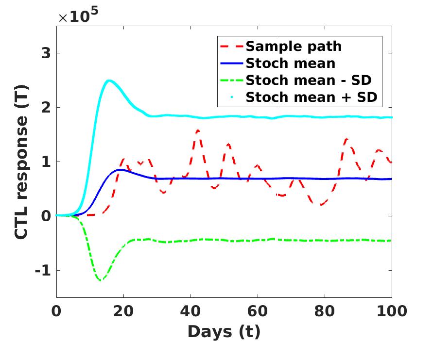 Figure 27