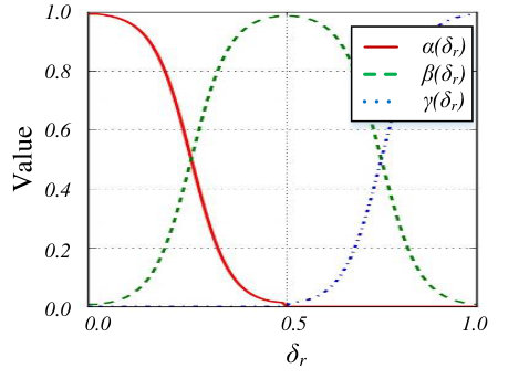 Figure 17