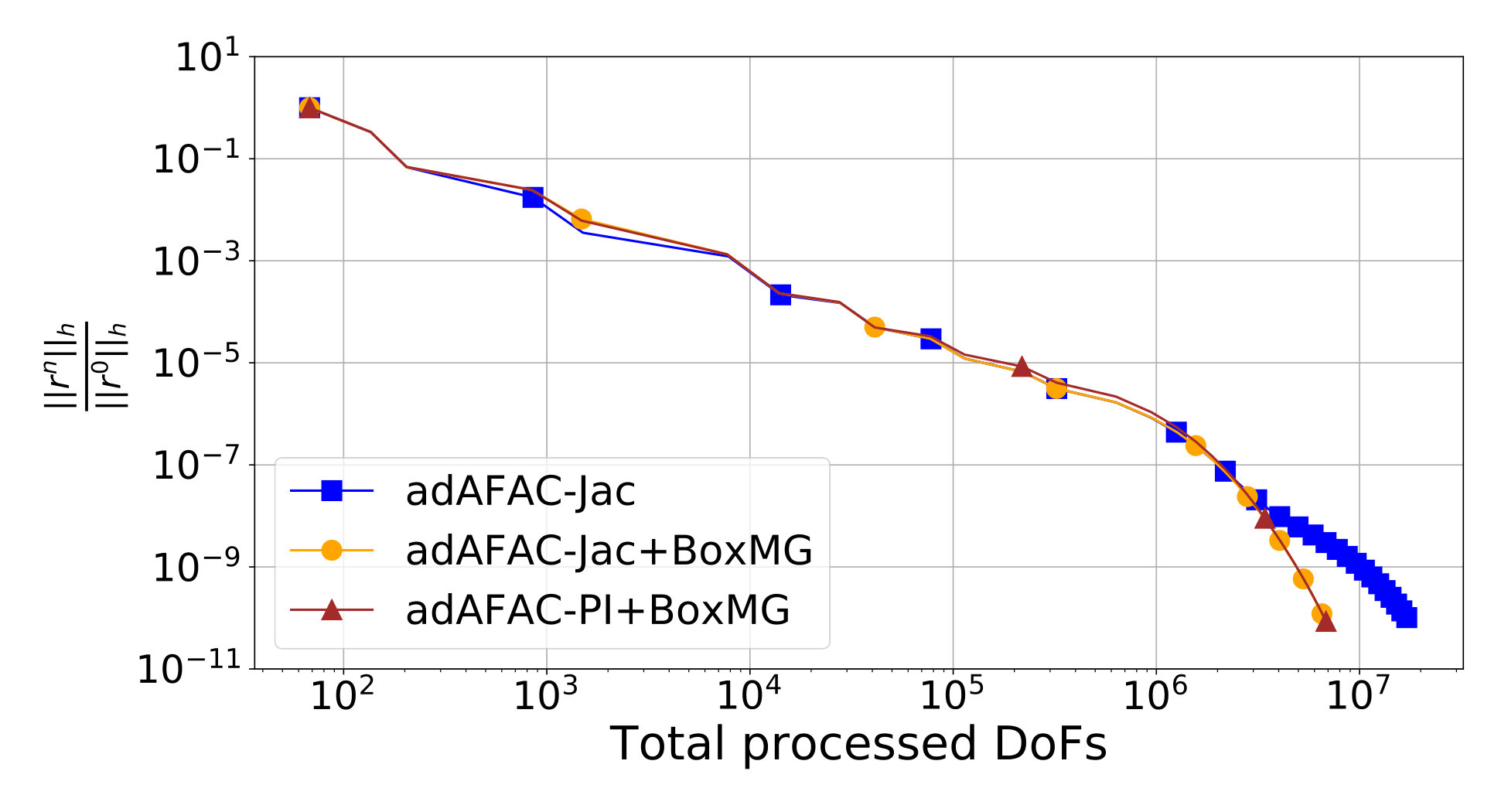 Figure 16