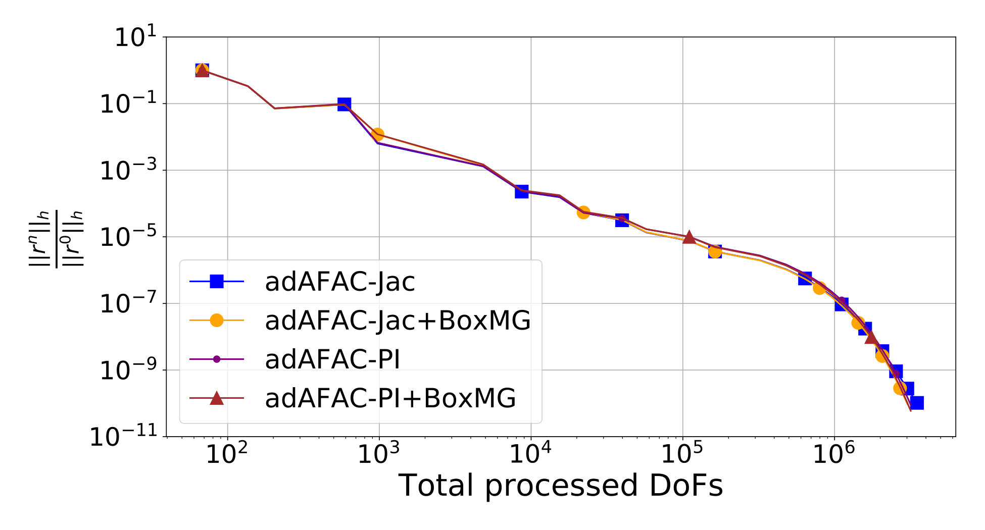 Figure 17