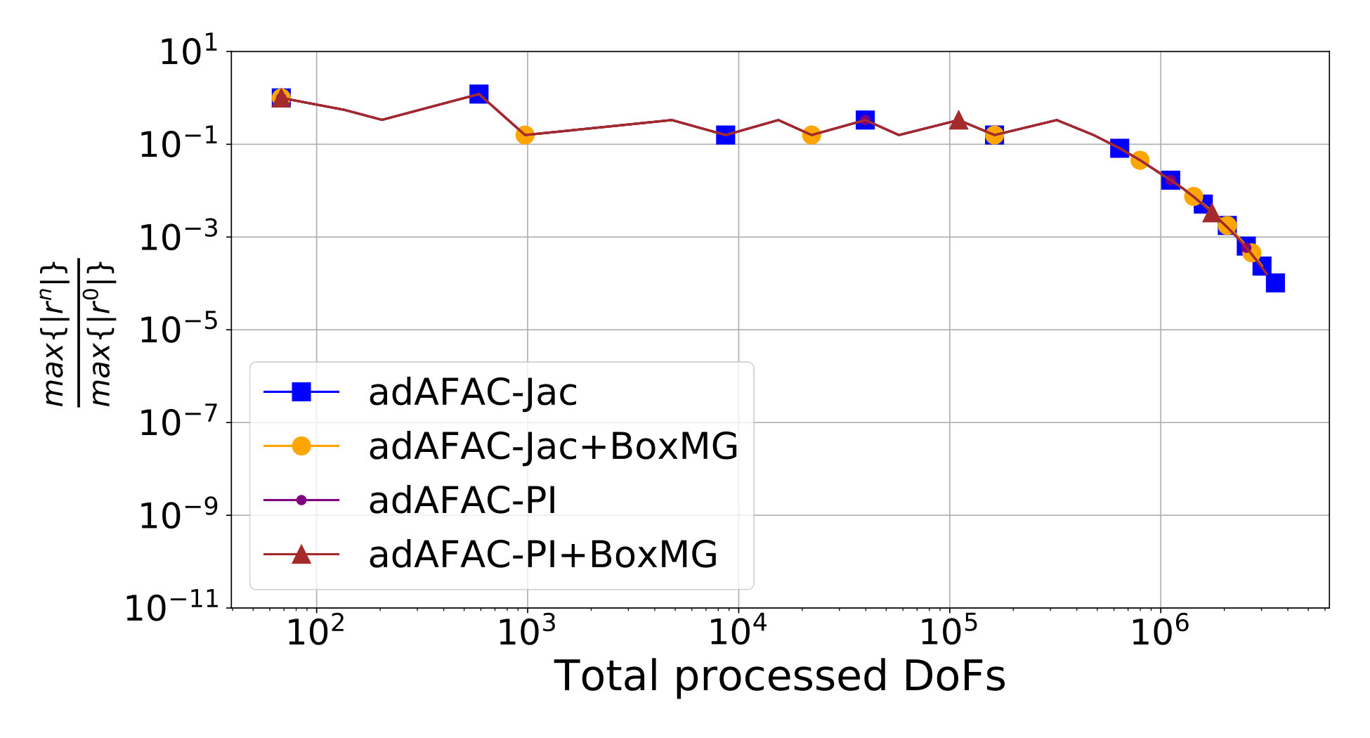 Figure 18