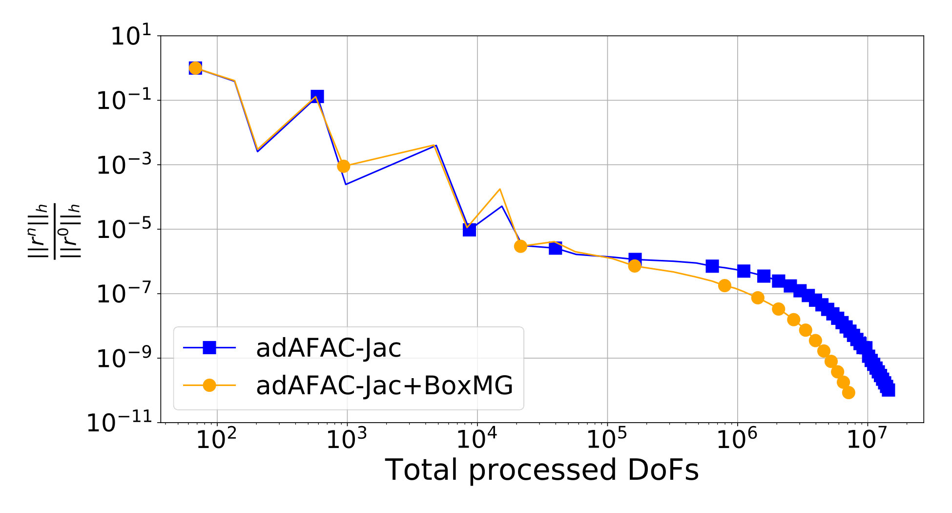 Figure 19
