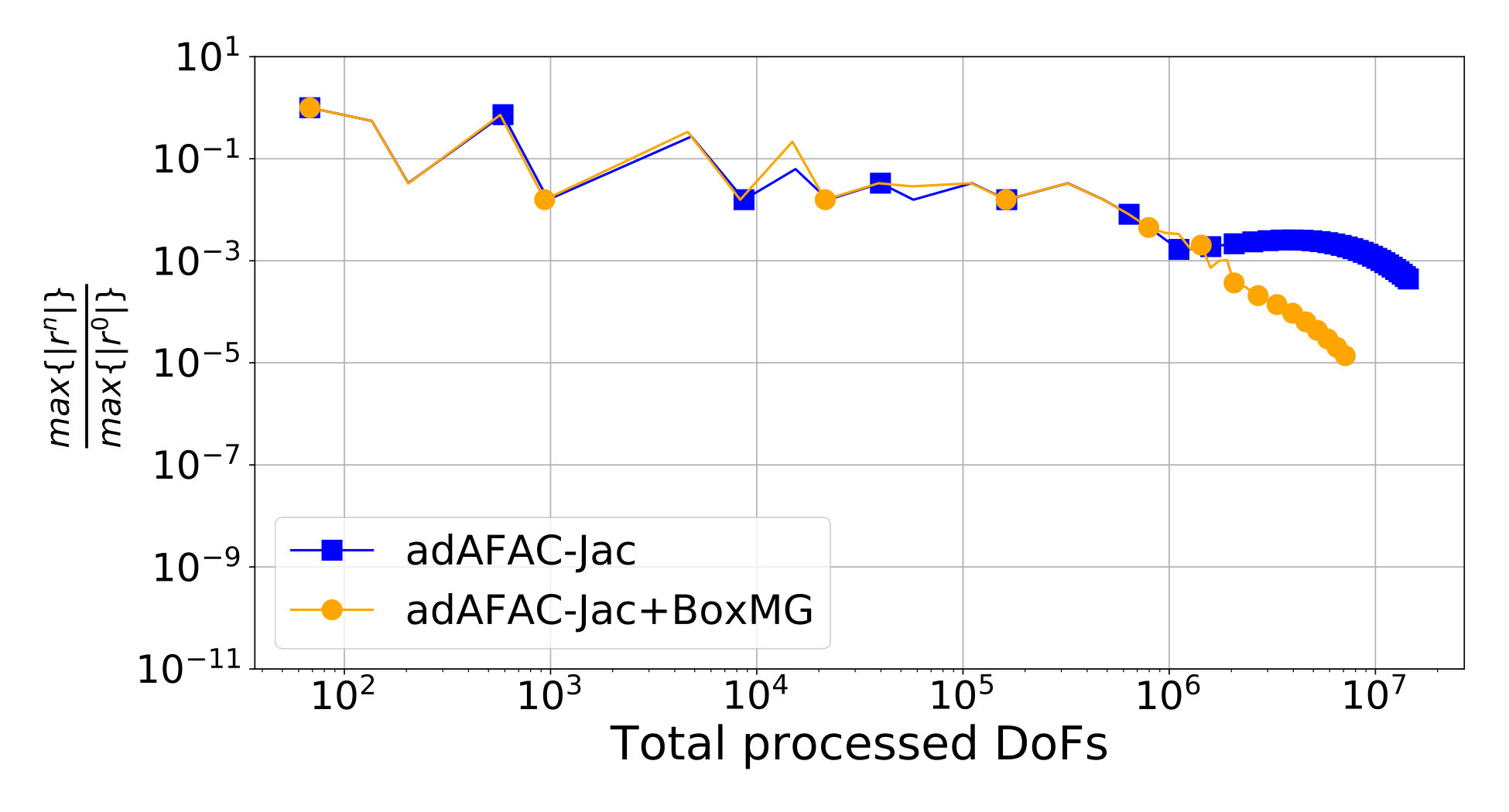 Figure 20