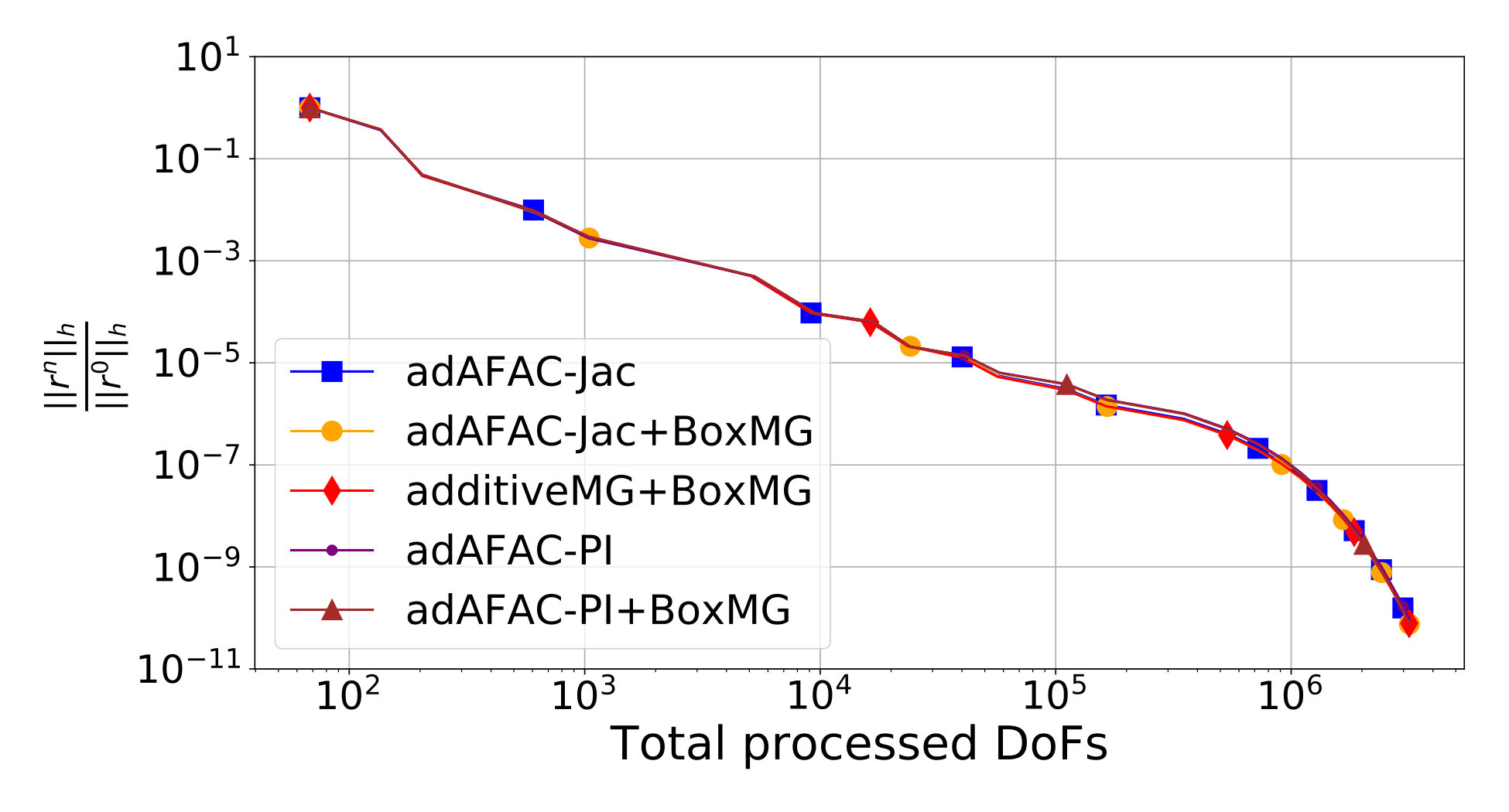 Figure 21