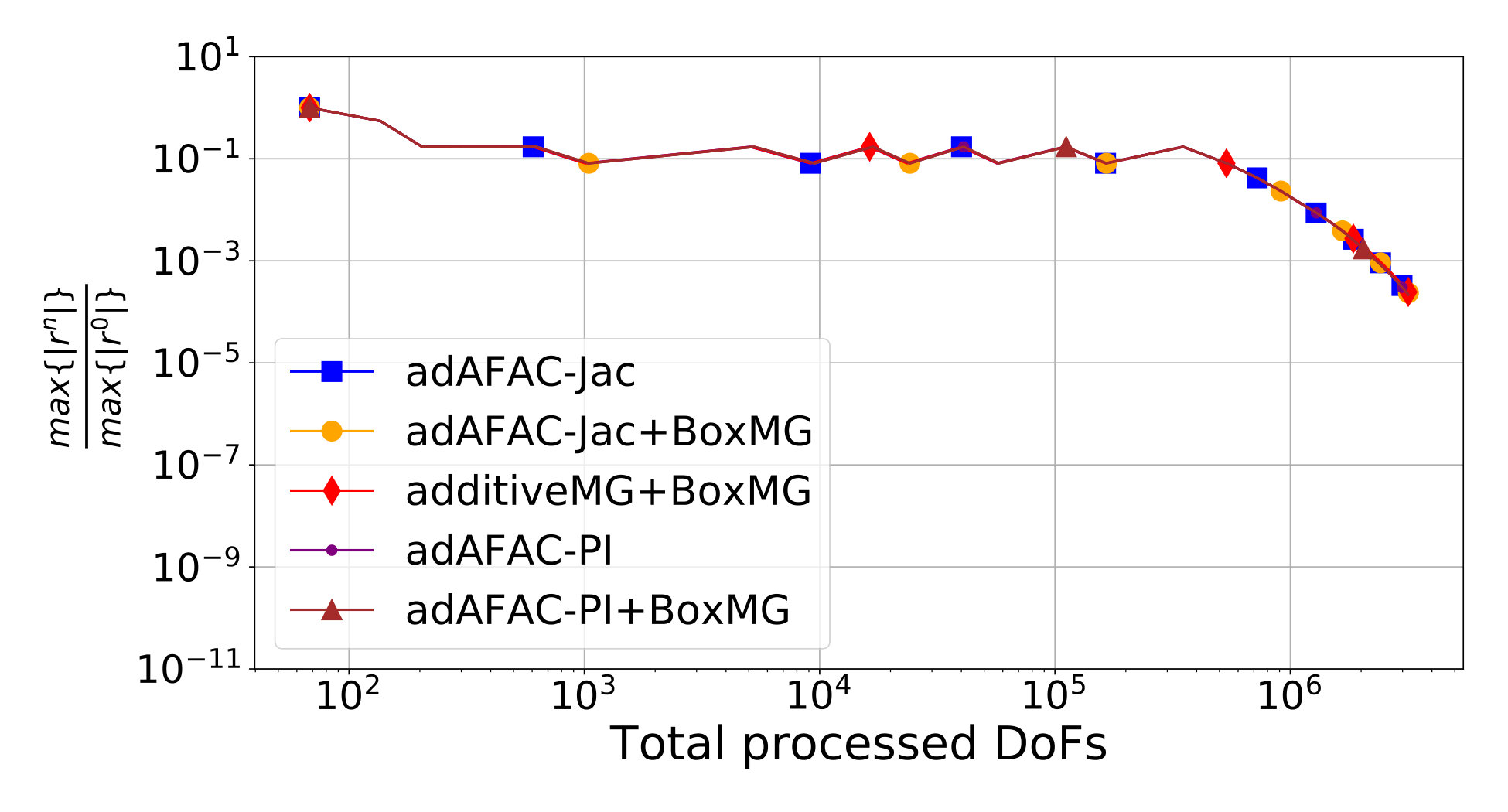 Figure 22