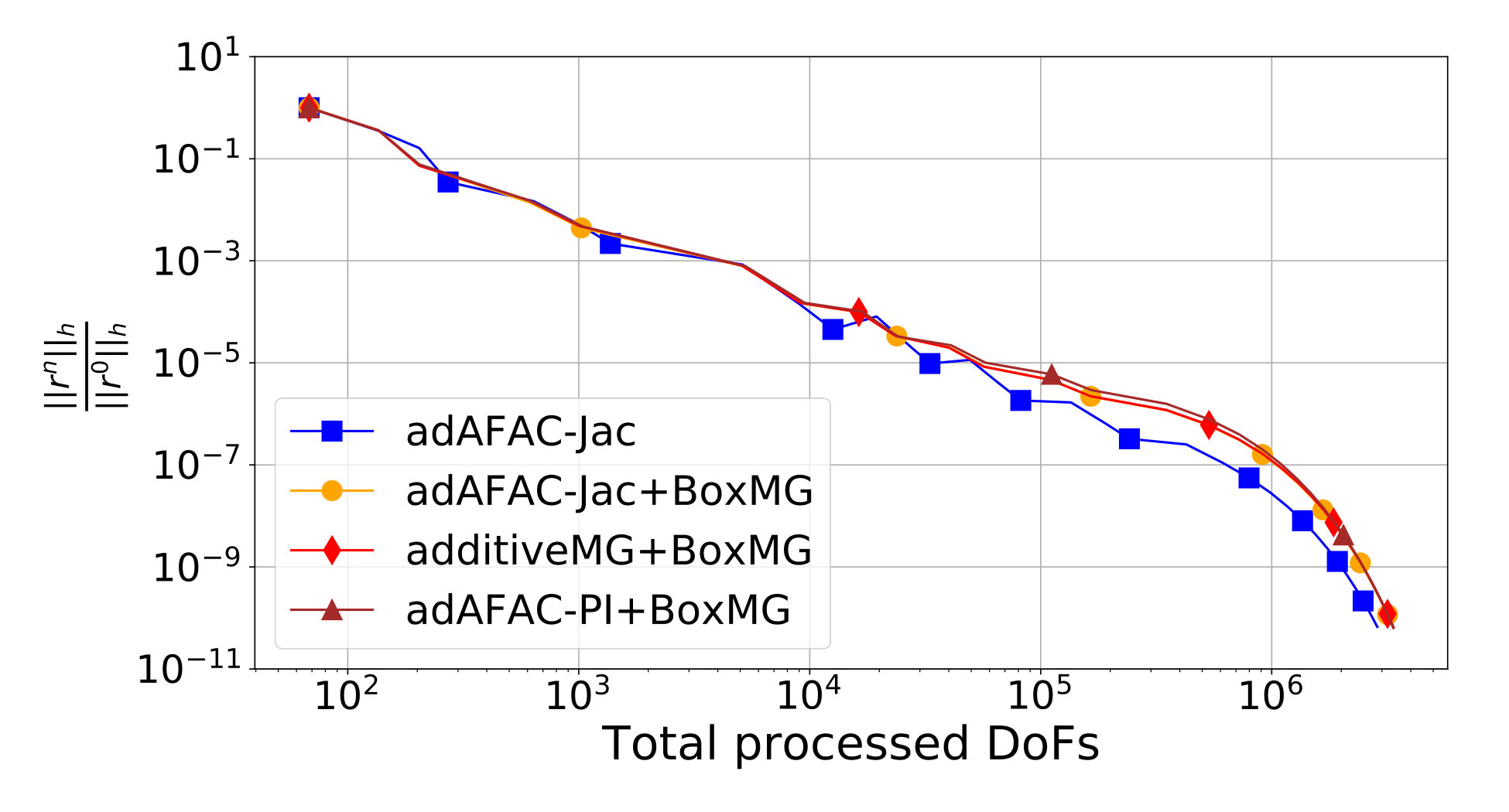 Figure 23