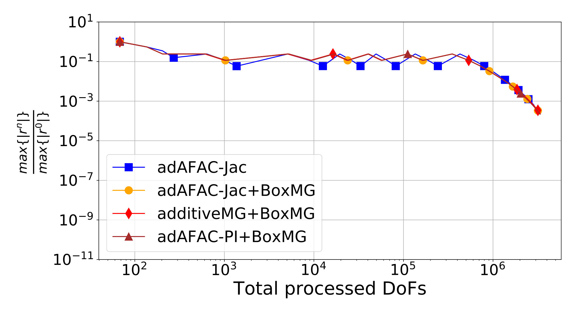 Figure 24
