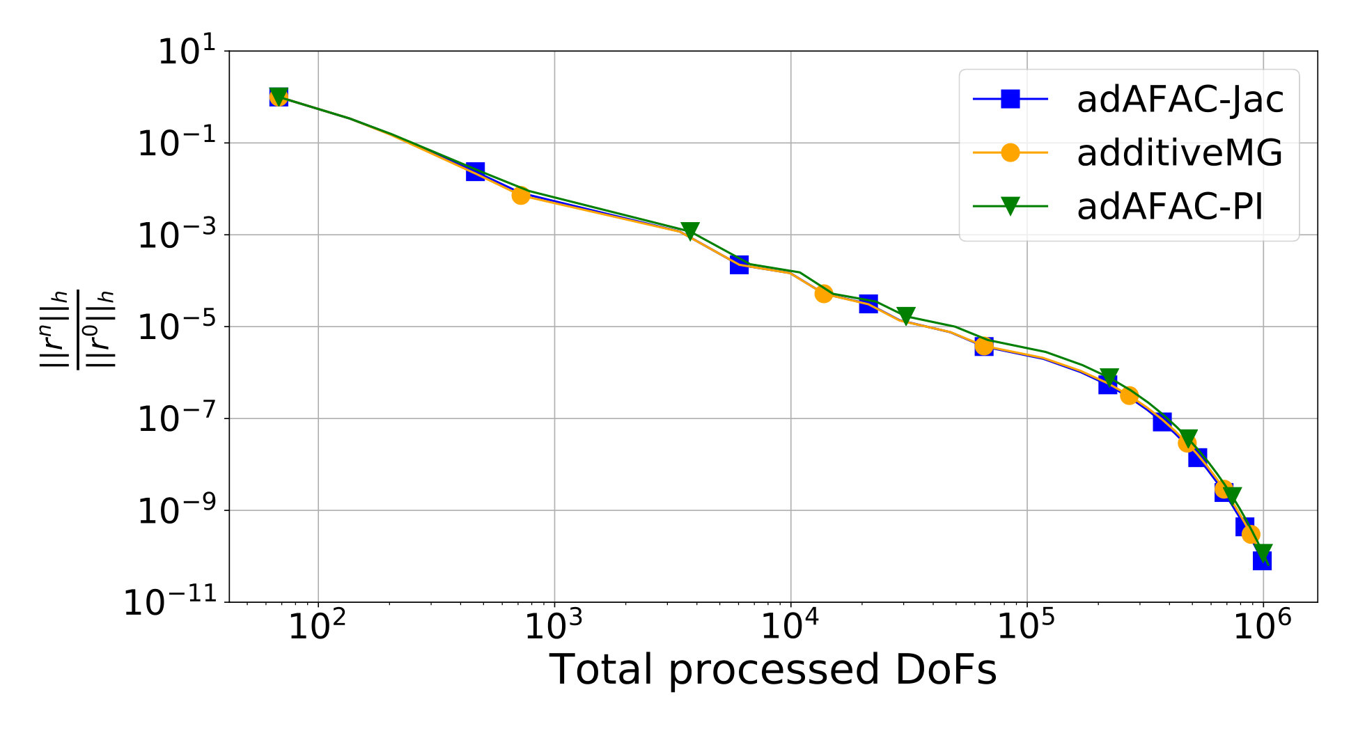 Figure 25